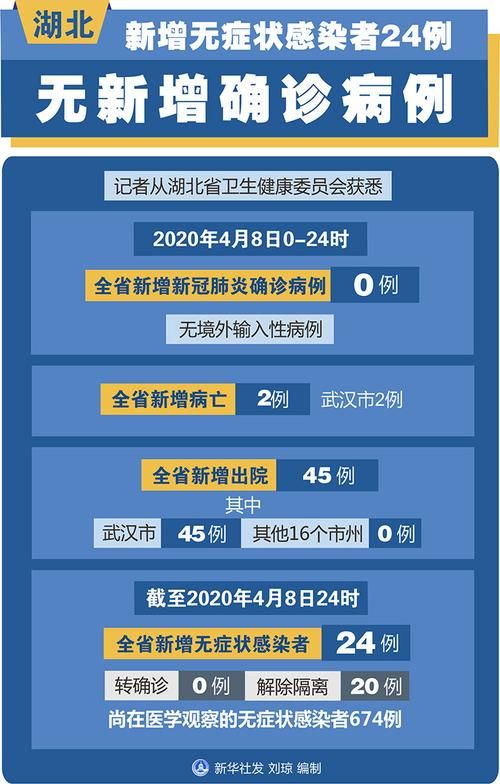 望城区近3天无新增重症/望城区有没有新型肺炎