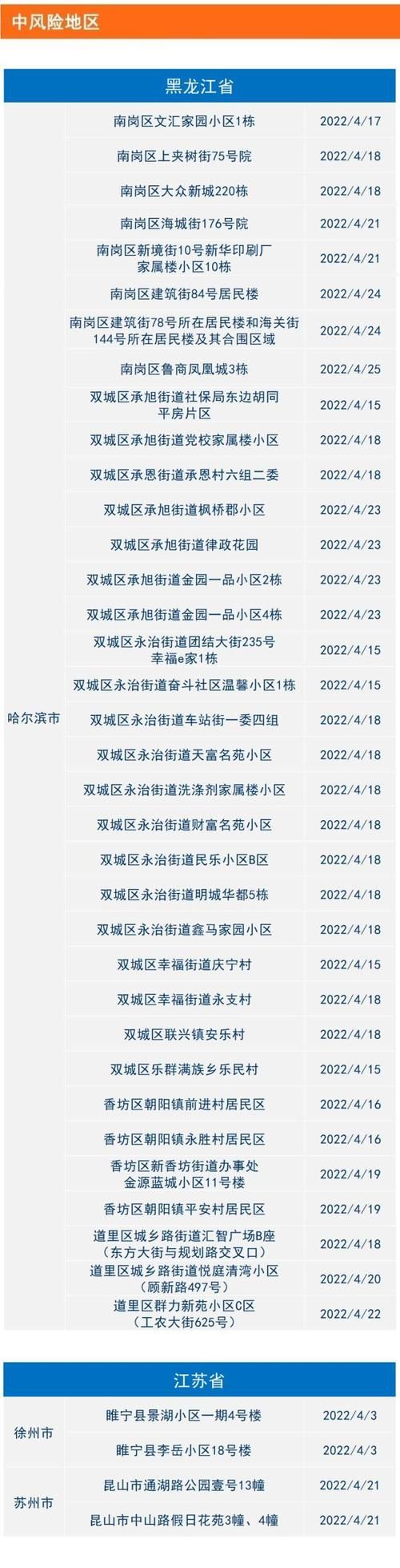 【疫情防控中风险地区东洲区,东洲区防疫站电话】