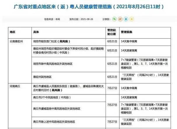 山东淄博周村区近6天无症状感染者疫情数据/山东淄博周村新型肺炎