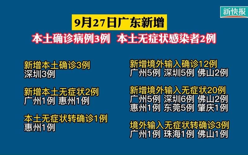 广东省东莞市樟木头镇新增3例无症状感染者,涉及河北保定博野县的简单介绍