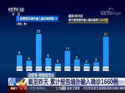 全国新增境外输入20例_全国新增确诊2例 均为境外输入