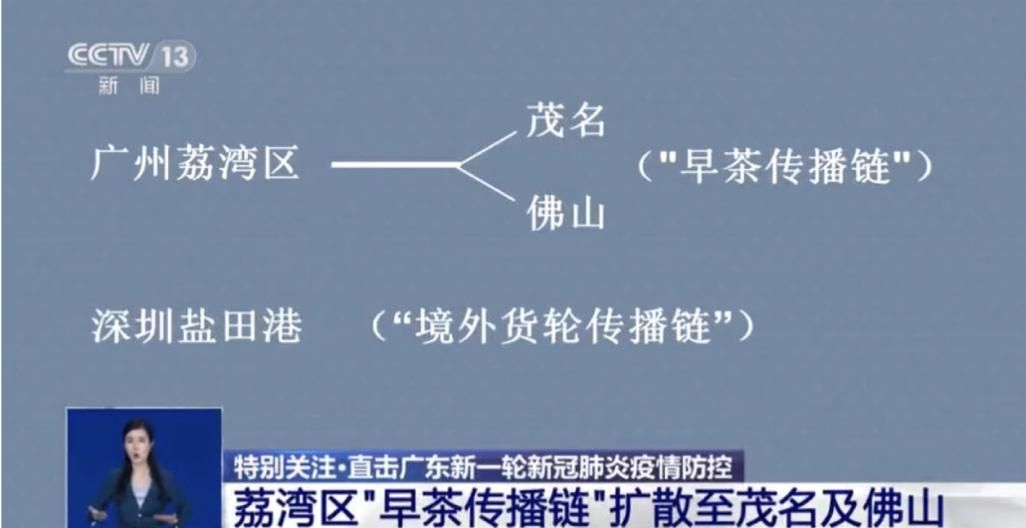 【31个省份新增13例无症状感染者涉16省,31省新增无症状感染者130例】