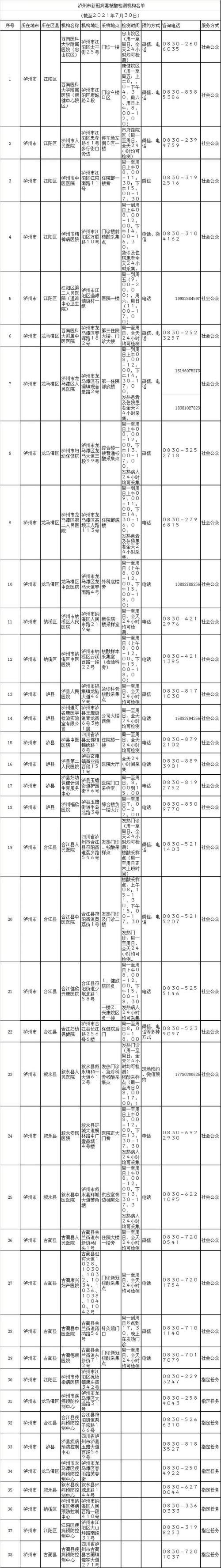 【江阳区疫情分布图最新_江阳区疫情分布图最新消息】