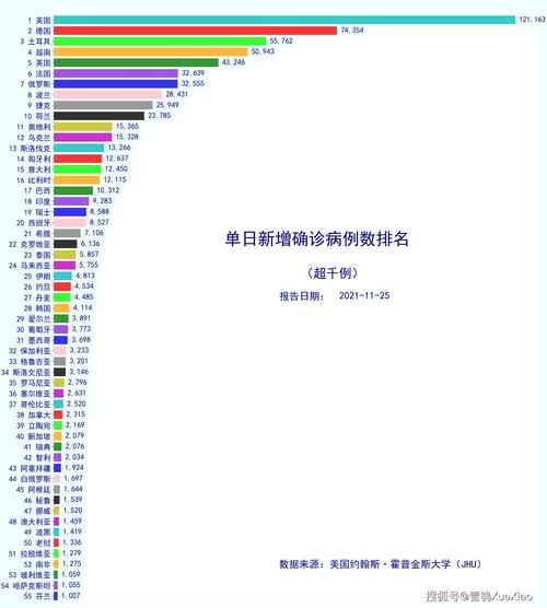 【昨日疫情全球新增情况,昨天全球疫情数据】
