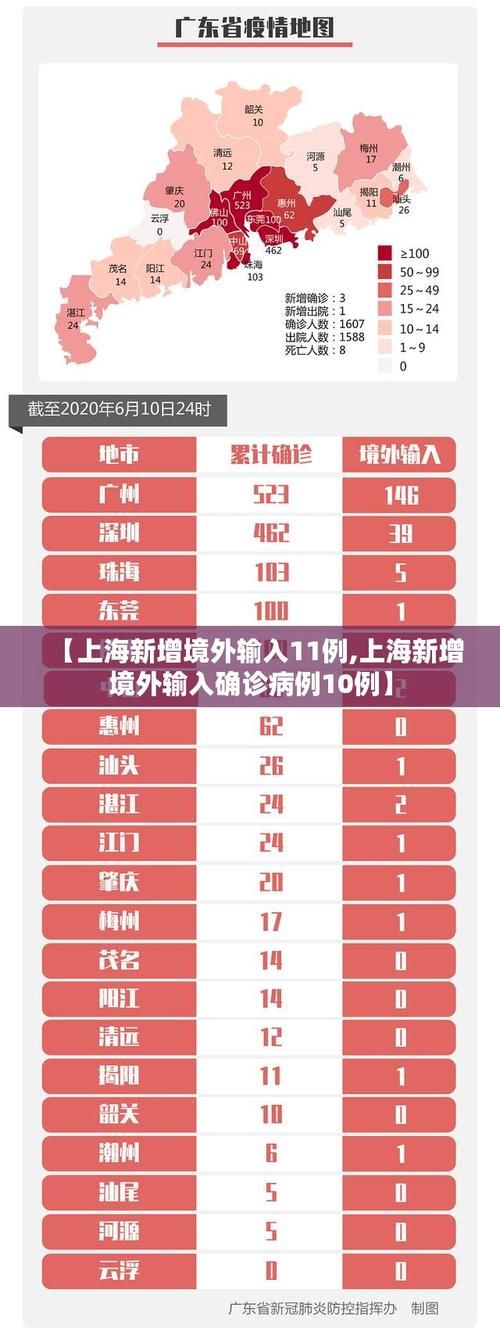 【31个省份新增5例均为境外输入_31省新增11例均为境外输入】