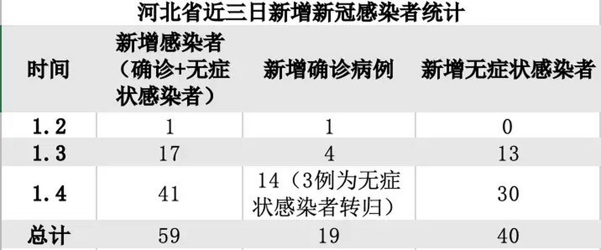 【31省份新增确诊5例含本土23例_31省份新增本土确诊病例2例】