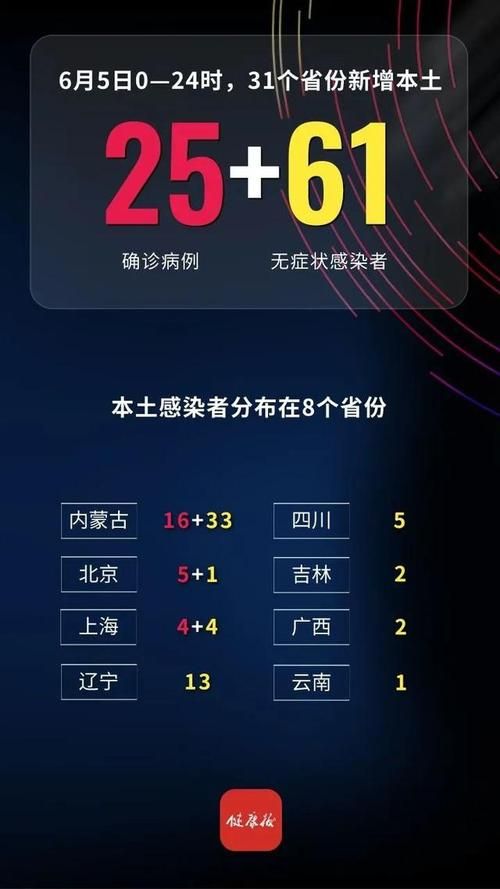 31省份新增11例确诊其中本土30例(31省新增确诊21例 本土6例)