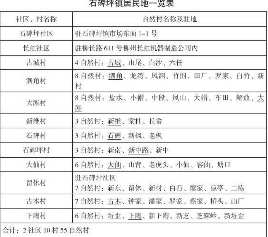 柳北区有什么疫情地区/柳州柳北区