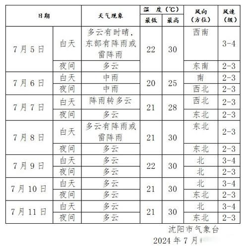 【弓长岭区疫情最新消疫情况,弓长岭区天气预报详情】