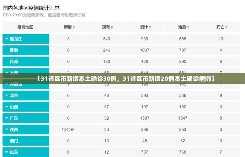 31省份新增9例重症涉5省市:31省区市新增确诊99例 新闻