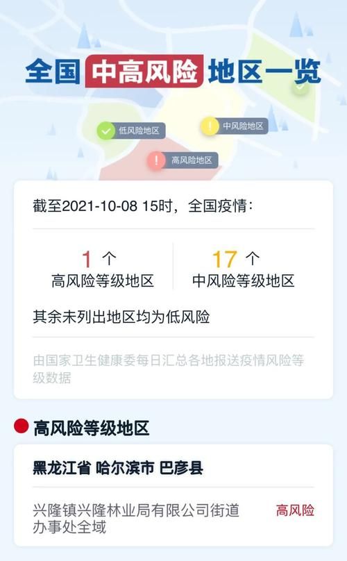  江西疫情防控中风险地区:江西疫情风险区域划分