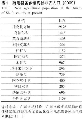 今日疏附县疫情最新(疏附县有几个乡镇,跟县城距离)