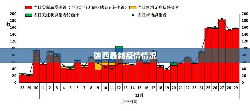 近5天疫情31省新增情况_近5天疫情统计图