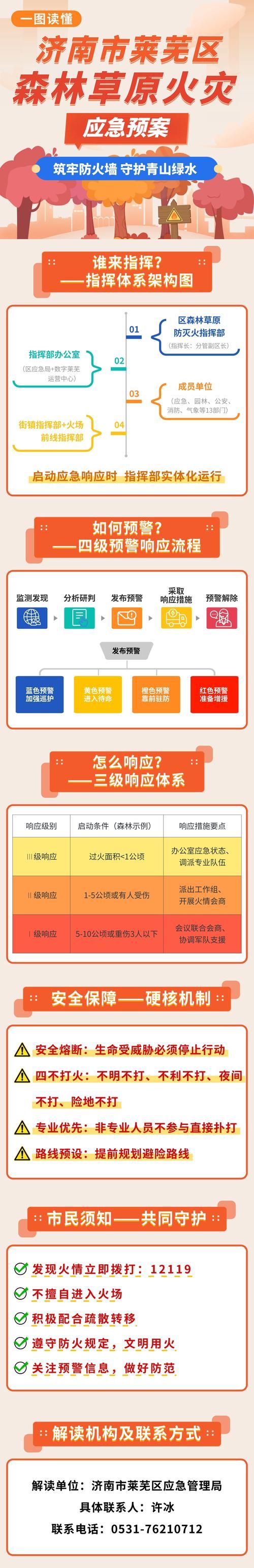 【菏泽疫情防控中风险地区_菏泽市疫情最新规定】