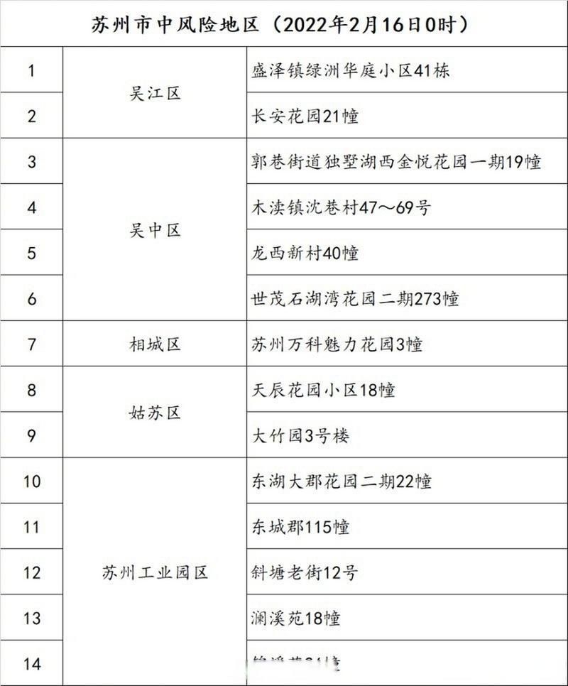 最新通报吴江区疫情防控最新文件/最新通报吴江区疫情防控最新文件下载