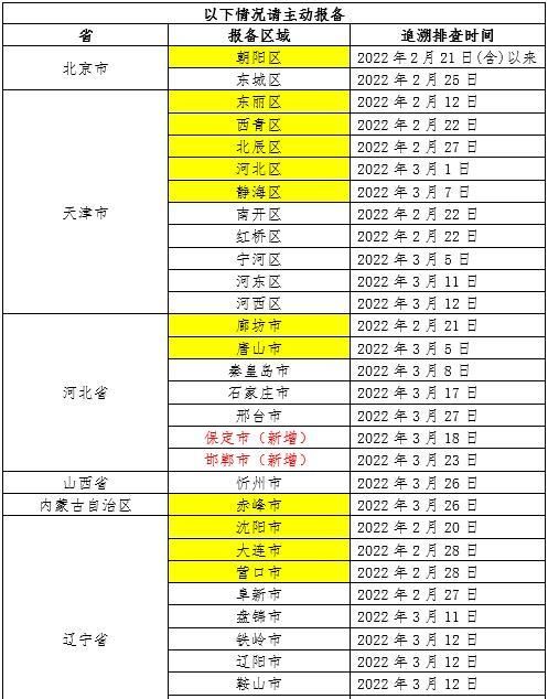  福建厦门为何新增疫情:福建厦门疫情怎么引起