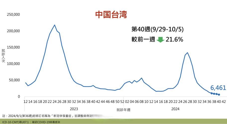 31省份新增12例确诊其中本土30例(31省新增确诊11例 其中本土2例)
