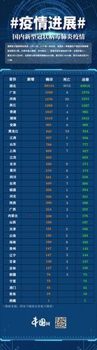 【31省新增12例无症状感染者及26例无症状_31省新增无症状感染者130例】
