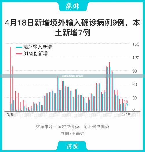 全球新增确诊25例均为境外输入(新增确诊 全球)