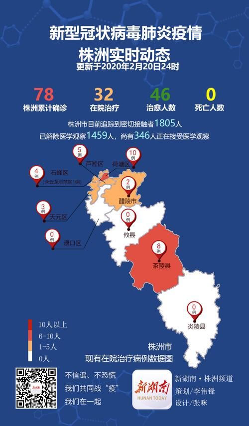 芦淞区中高风险地区疫情(芦淞区疫情最新消息)