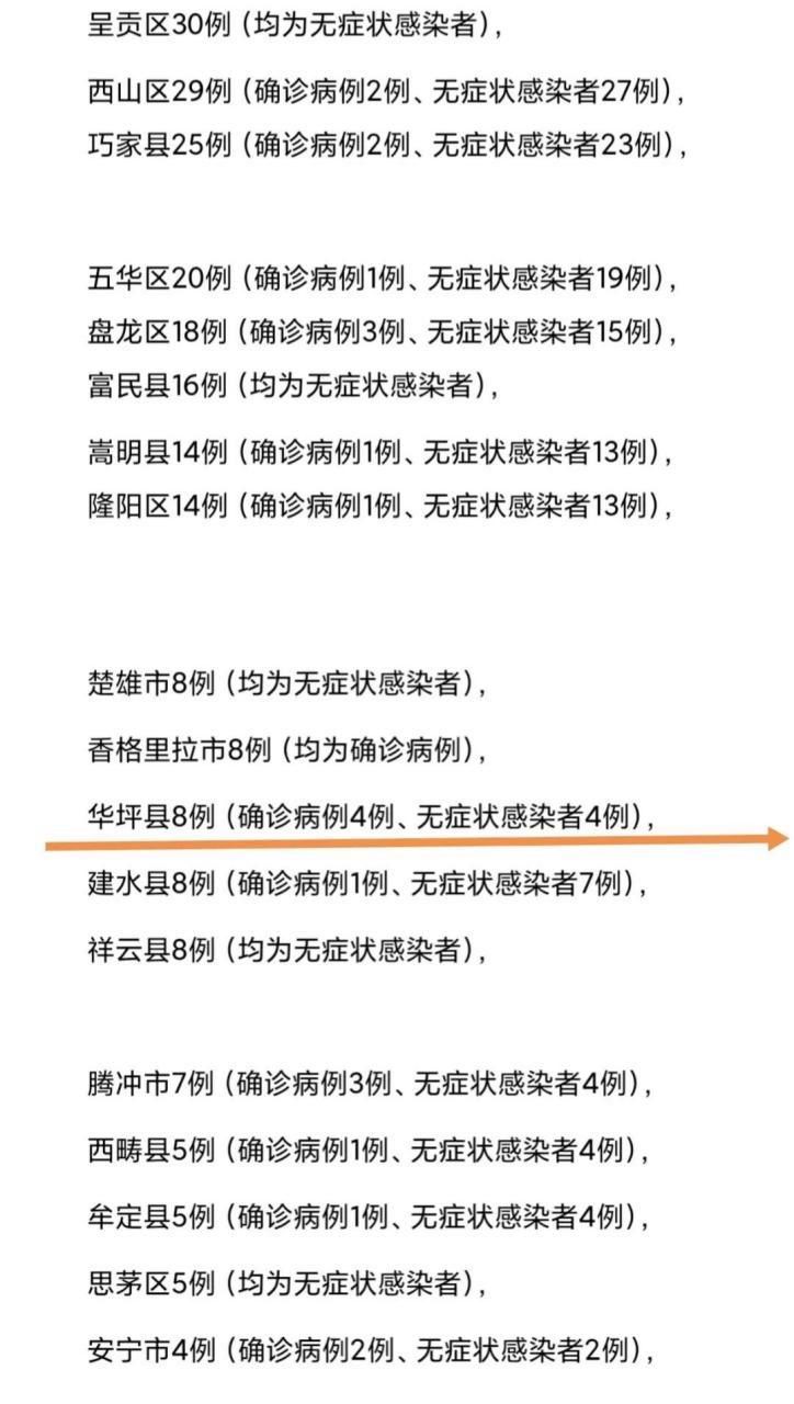 云南省丽江市华坪县几个地区有疫情发生/丽江市华坪县位置