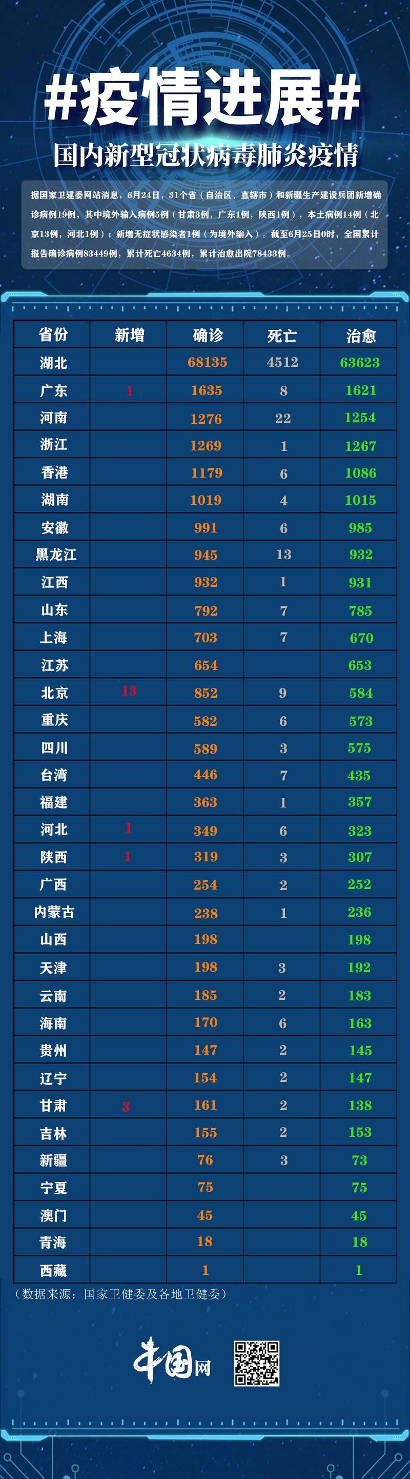 31省增8例本土确诊_31省新增本土确诊1