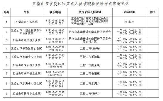 【今日疫情最新通报五指山,今日五指山新闻】