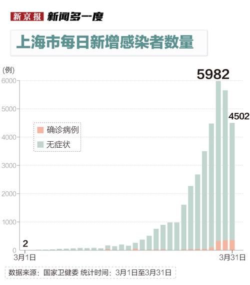 多地3月10日最新疫情数据/3月10号疫情情况