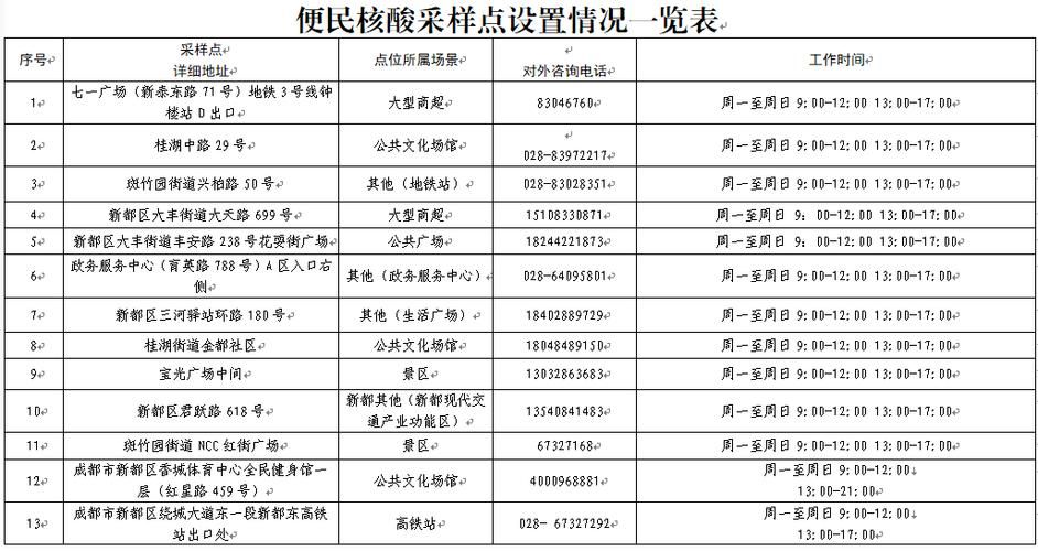 疫情新都区最新通知/新都最新消息