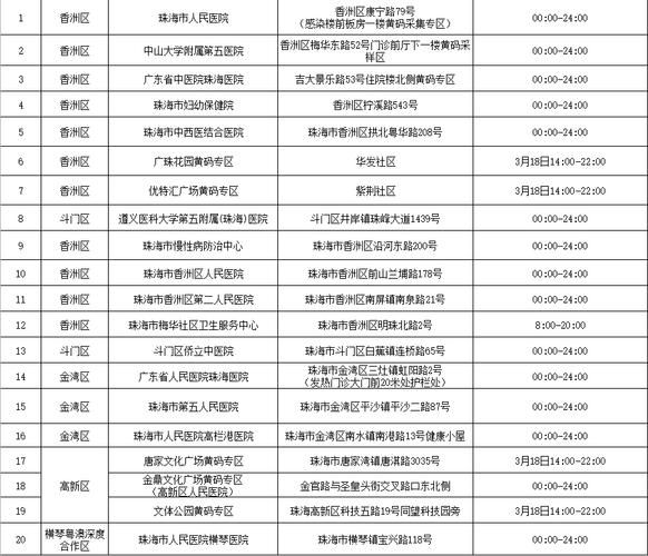 【疫情公告南澳县最新,疫情公告南澳县最新消息】