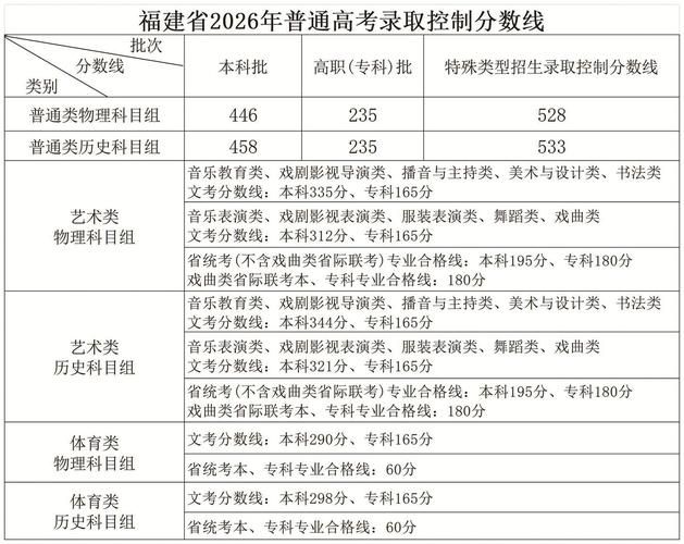 【福建漳州什么时候可以管控区,福建漳州最新】