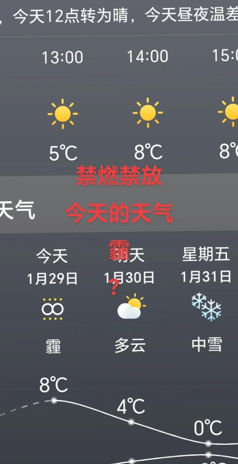 德城区什么时候可以静默:德城区最近有雾霾预警吗