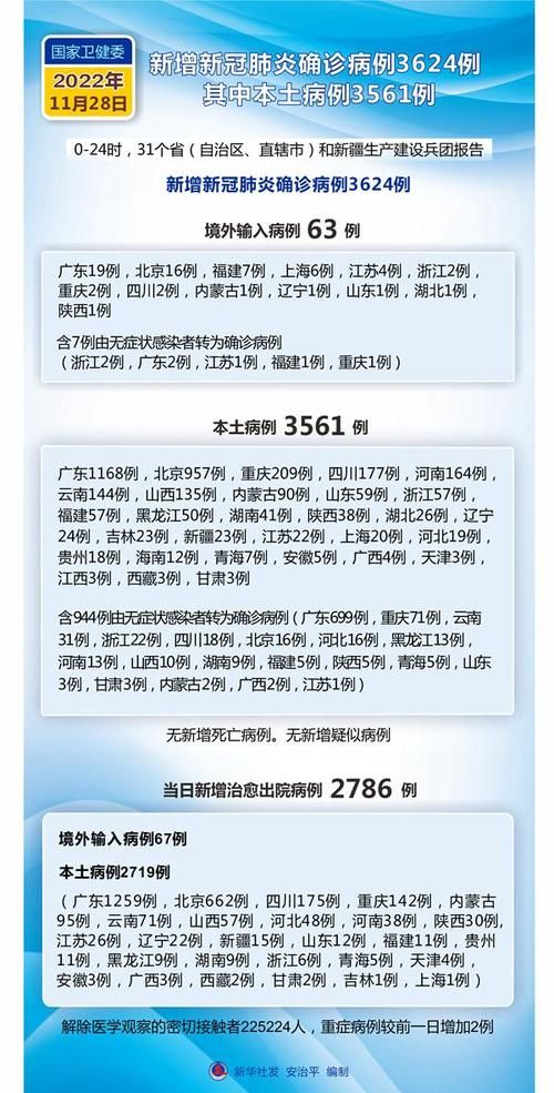 今日疫情31省市新增情况/今日疫情通报