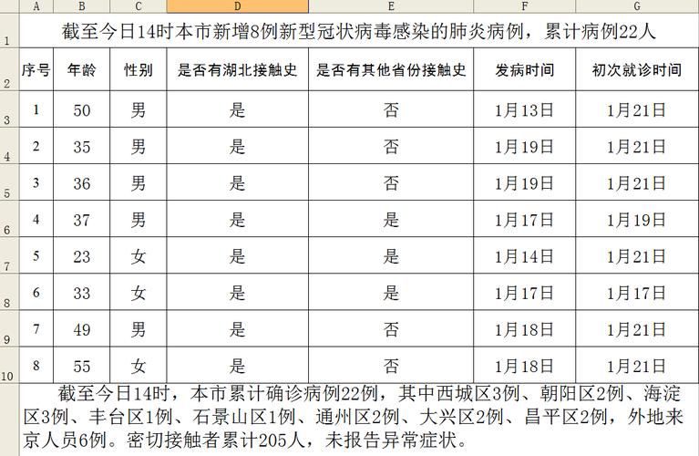 10地新增确诊22例含本土23例_31省新增确诊22例 其中本土8例