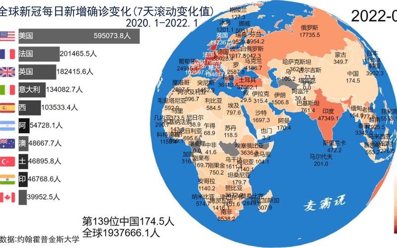 【今冬疫情全球新增情况_2022年全球疫情】