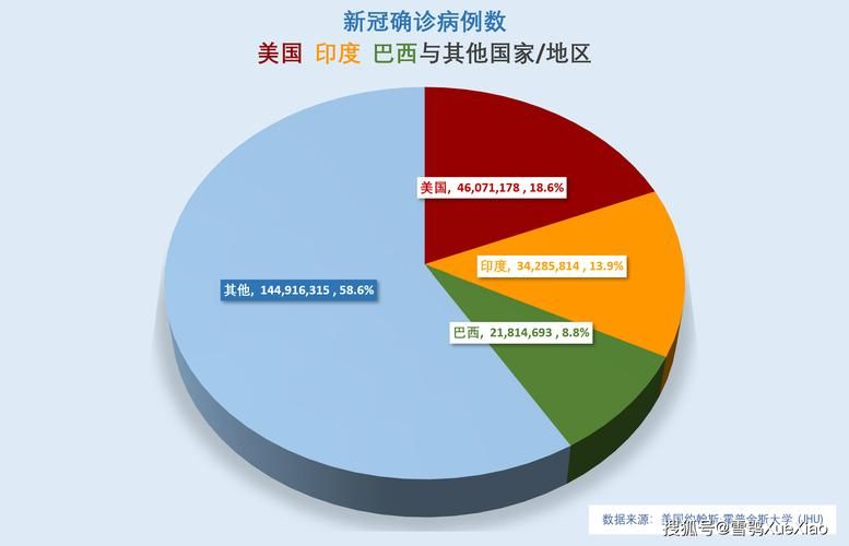 全球今日新增24例重症_全球日增确诊超61万