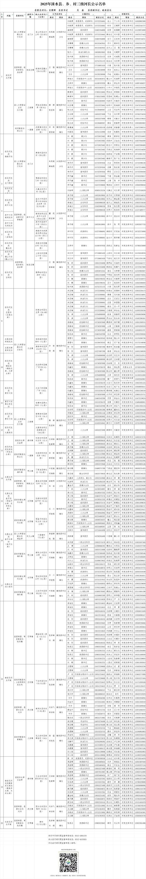 新疆维吾尔自治区博尔塔拉蒙古自治州精河县各地区疫情等级_博州精河县简介