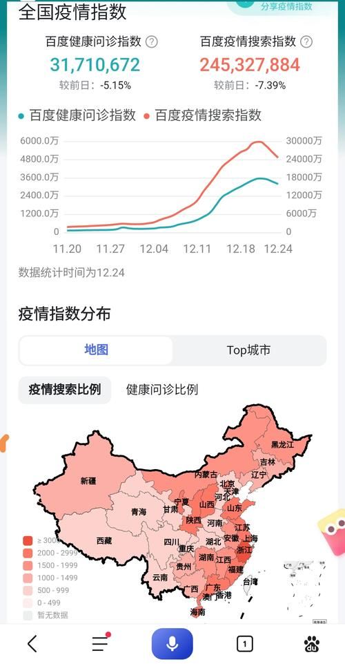  全国疫情高峰感染高峰进度查询:疫情高峰期是哪一年