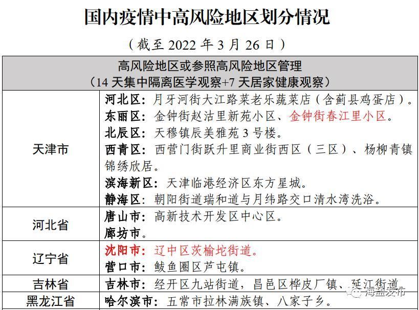 【今冬疫情全国新增情况,今日全国疫情通报】