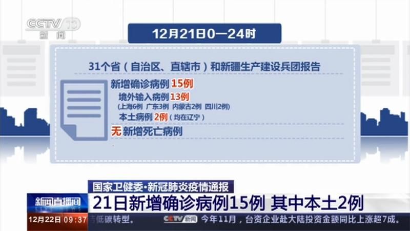 【全球新增21例重症涉21省,全球新增疫情】