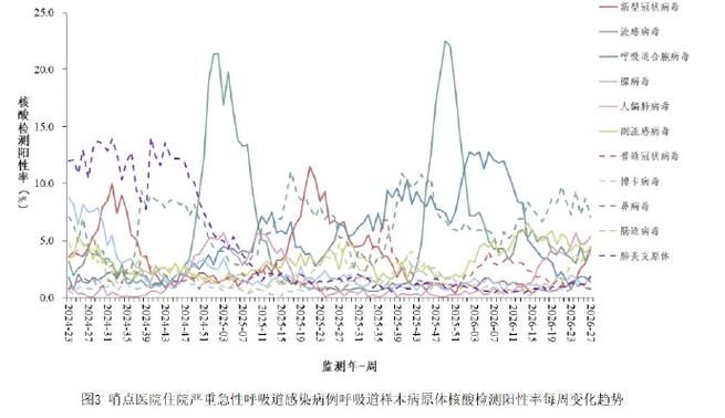  近6天疫情有望今日结束:2026疫情最新数据在哪地方