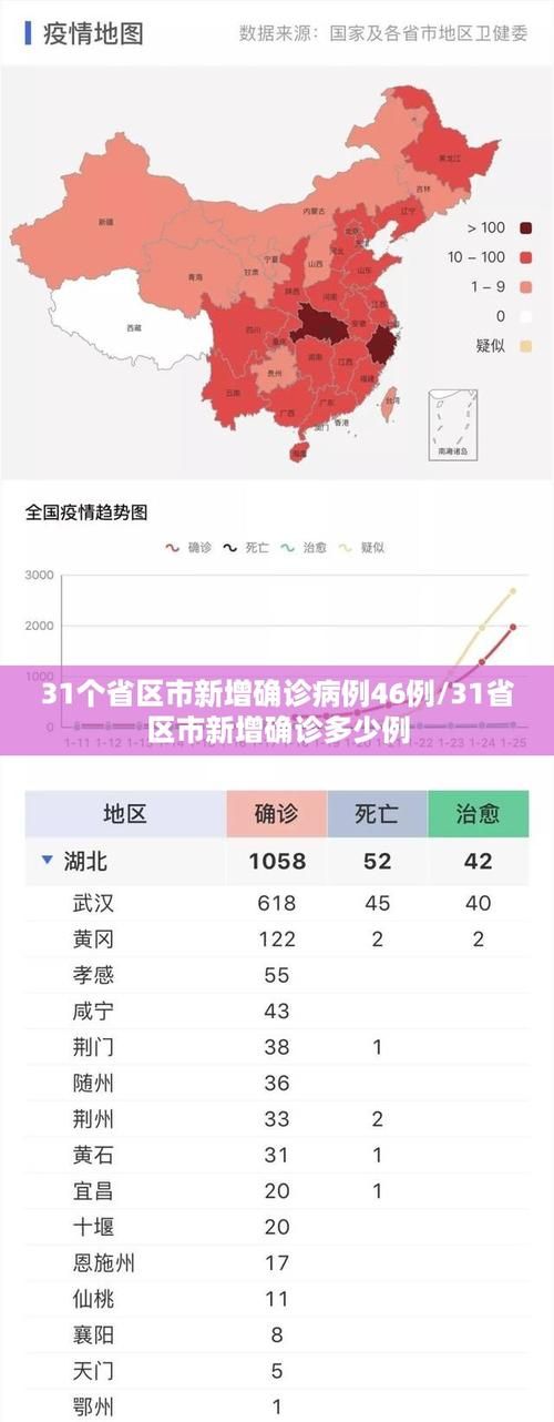 31省市新增确诊22例均为境外输入/31省区市新增确诊10例 含本土1例