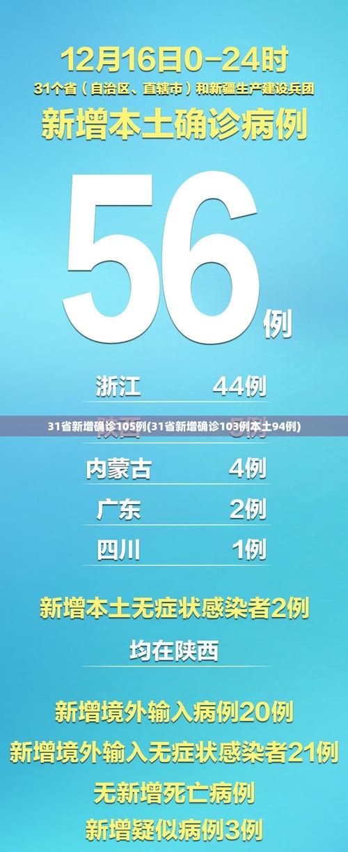 31省市增18例死亡病例/死亡病例增至6例