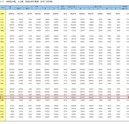 31个省份9月23日新增20例境外输入/小规模都是零申报吗