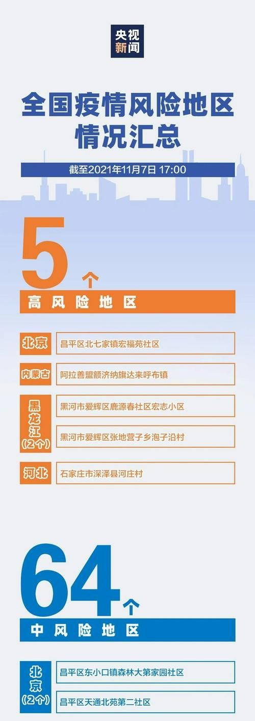 【湖北随州疫情怎么查风险地区_电线为什么是两根】