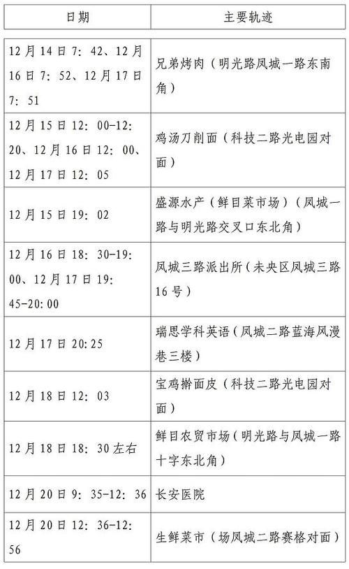  青原区最新最新通报：寻找同轨迹人员:青原区在哪
