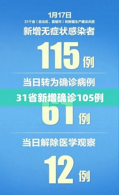 【今日疫情31省市新增情况_今日疫情网】