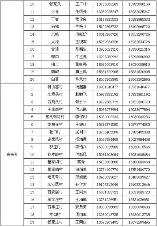峰峰矿区疫情分布图最新/峰峰矿区现状