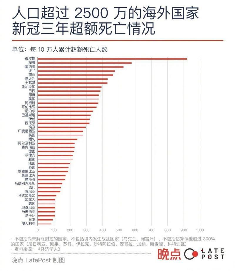 【全球增7例死亡病例,全球因新冠死亡人数】