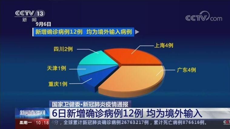 【多地新增确诊18例均为境外输入_境外输入病例】